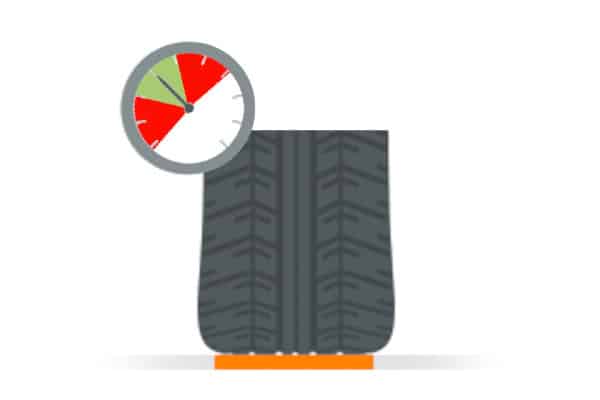 Tyre condition checklist
